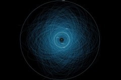 NASA map reveals paths of 1,400 asteroids