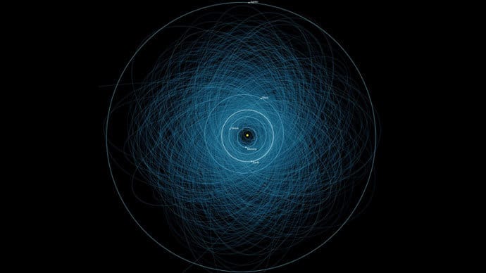 This graphic shows the orbits of 1,400 Potentially Hazardous Asteroids (PHAs). (Photo by NASA)