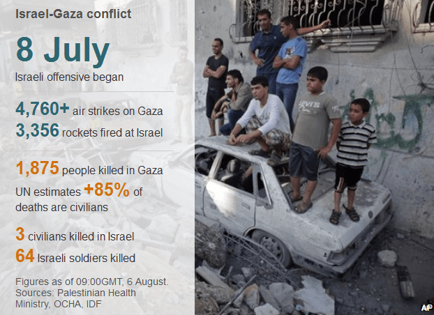 _Israel_offers_Gaza_truce_extension_but_Hamas_has_yet_to_agree_-_2014-08-07_15.23.34