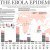 The Ebola Epidemic: Infographic