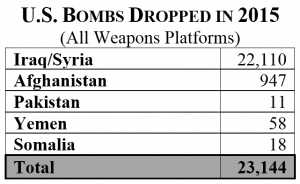 Bombs_US