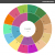 Awesome: This Interactive ‘Wheel’ Helps Find The Perfect Cannabis Strain For You