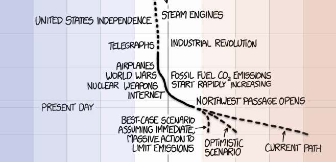 This Is The Comic Every Climate Change Denier Needs To See