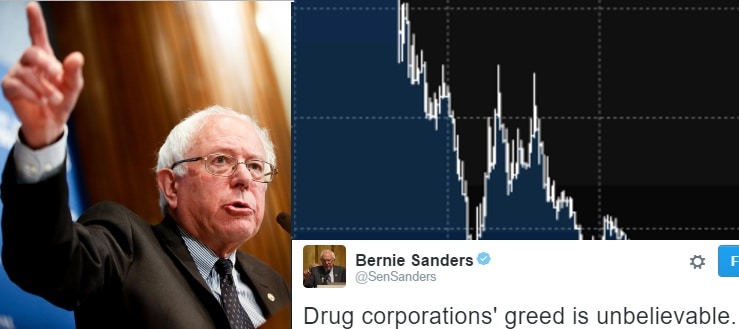 Drug Company’s Stock Falls 400% After Bernie Sanders Tweets About Corruption