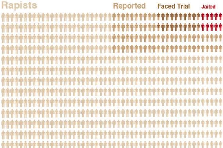 Here Are The Heartbreaking Reasons #WhyWomenDontReport Sexual Assault