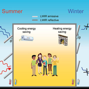 Protect Indoors From Heat By Building Zigzag Patters On Exterior Walls